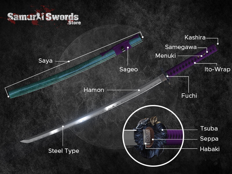 Katana parts