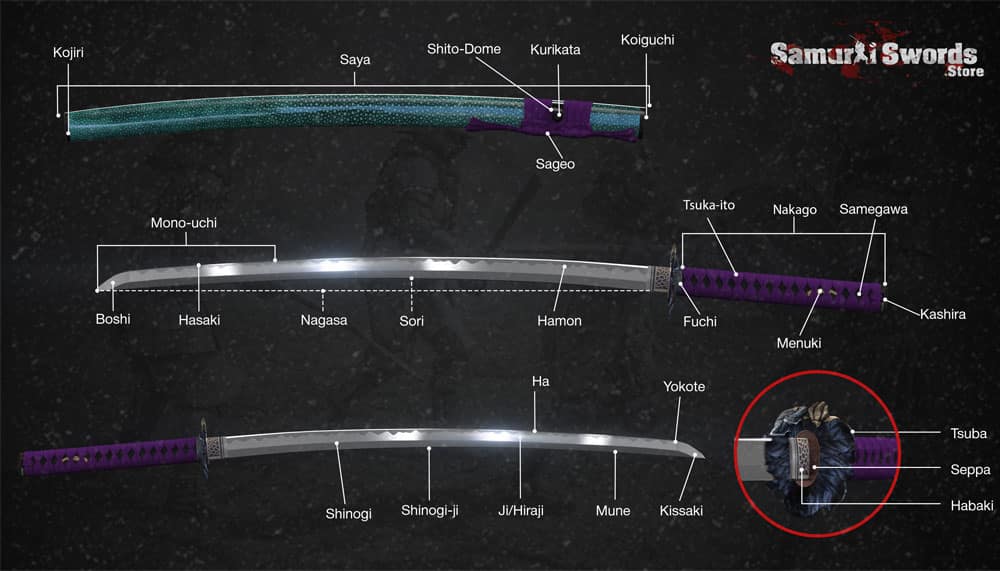 Parts of the Katana-Sword